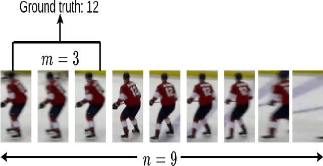 Figure 2 for Ice hockey player identification via transformers