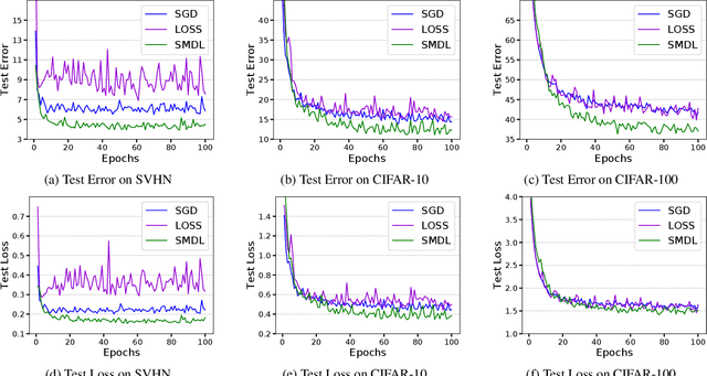 Figure 1 for Submodular Batch Selection for Training Deep Neural Networks