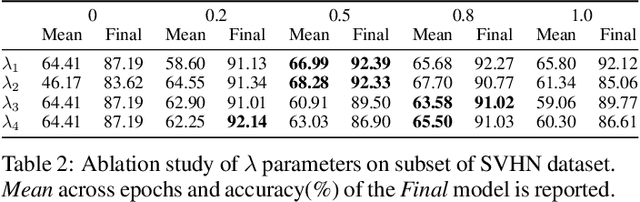 Figure 3 for Submodular Batch Selection for Training Deep Neural Networks