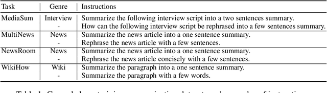Figure 2 for Z-Code++: A Pre-trained Language Model Optimized for Abstractive Summarization