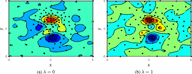 Figure 1 for Active Learning for Approximation of Expensive Functions with Normal Distributed Output Uncertainty