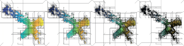 Figure 1 for OctAttention: Octree-based Large-scale Contexts Model for Point Cloud Compression