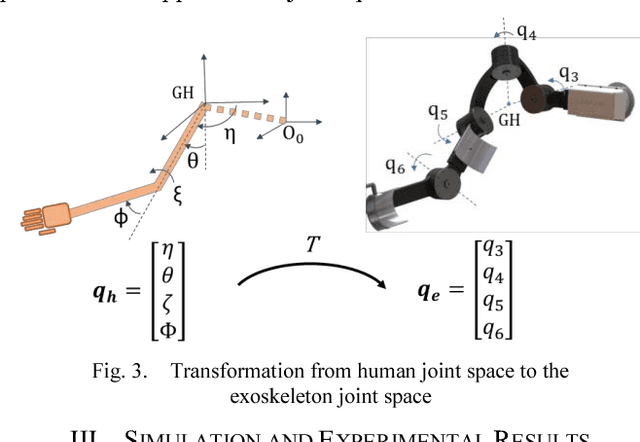 Figure 2 for A Computational Approach for Human-like Motion Generation in Upper Limb Exoskeletons Supporting Scapulohumeral Rhythms