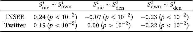 Figure 2 for Socioeconomic Dependencies of Linguistic Patterns in Twitter: A Multivariate Analysis