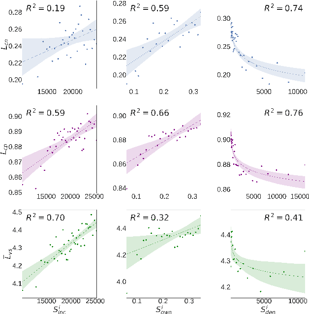 Figure 3 for Socioeconomic Dependencies of Linguistic Patterns in Twitter: A Multivariate Analysis