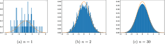 Figure 1 for Removing the mini-batching error in Bayesian inference using Adaptive Langevin dynamics