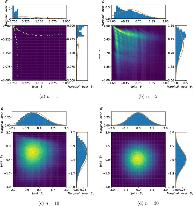 Figure 2 for Removing the mini-batching error in Bayesian inference using Adaptive Langevin dynamics