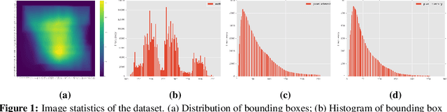 Figure 2 for Real-time Egocentric Gesture Recognition on Mobile Head Mounted Displays