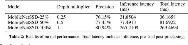 Figure 4 for Real-time Egocentric Gesture Recognition on Mobile Head Mounted Displays