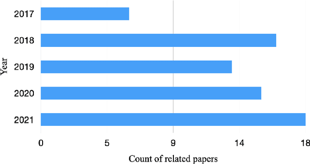 Figure 3 for A Survey on the Fairness of Recommender Systems