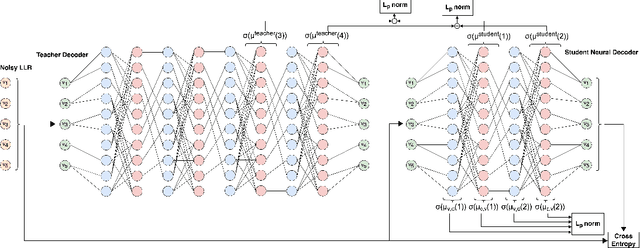 Figure 1 for Neural Decoding with Optimization of Node Activations