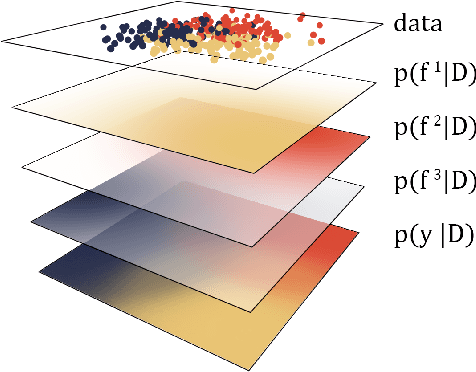 Figure 1 for Multi-Class Gaussian Process Classification Made Conjugate: Efficient Inference via Data Augmentation