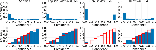 Figure 3 for Multi-Class Gaussian Process Classification Made Conjugate: Efficient Inference via Data Augmentation