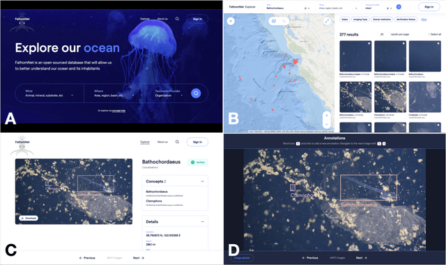 Figure 3 for FathomNet: A global underwater image training set for enabling artificial intelligence in the ocean