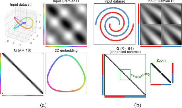 Figure 1 for Clustering is semidefinitely not that hard: Nonnegative SDP for manifold disentangling