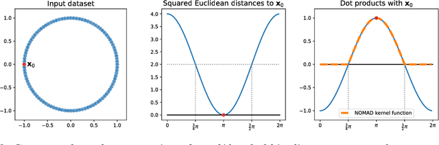 Figure 2 for Clustering is semidefinitely not that hard: Nonnegative SDP for manifold disentangling