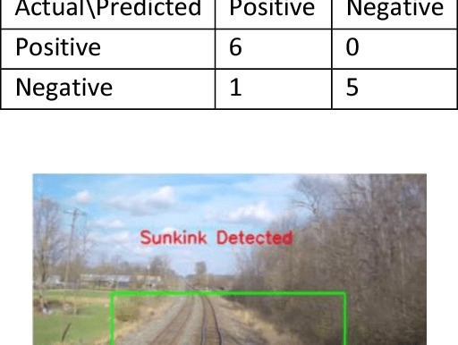 Figure 3 for Data Augmentation of Railway Images for Track Inspection