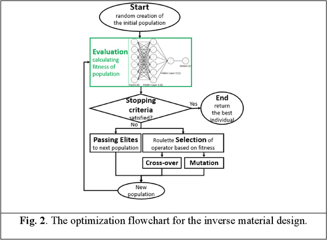 Figure 3 for A Supervised Machine Learning Approach for Accelerating the Design of Particulate Composites: Application to Thermal Conductivity