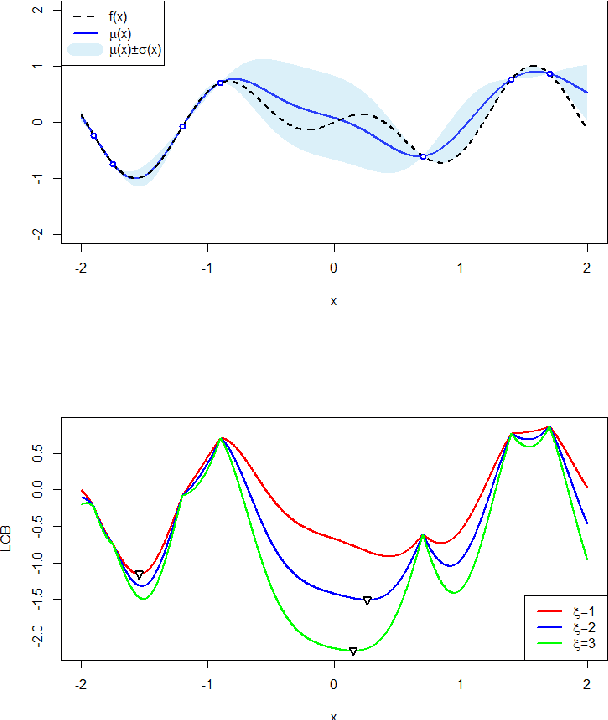Figure 2 for Green Machine Learning via Augmented Gaussian Processes and Multi-Information Source Optimization