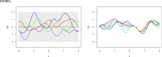 Figure 1 for Green Machine Learning via Augmented Gaussian Processes and Multi-Information Source Optimization