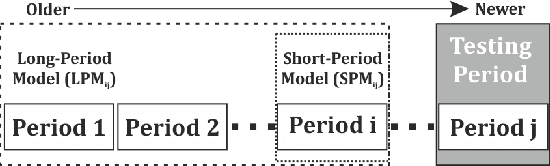Figure 2 for Does chronology matter in JIT defect prediction? A Partial Replication Study