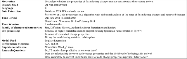 Figure 1 for Does chronology matter in JIT defect prediction? A Partial Replication Study