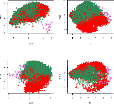 Figure 4 for Semi-supervised classification for dynamic Android malware detection