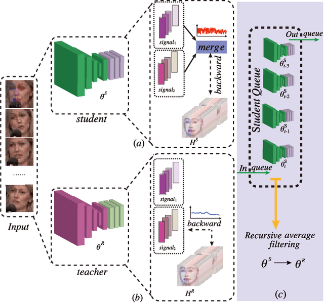 Figure 1 for Teacher-Student Asynchronous Learning with Multi-Source Consistency for Facial Landmark Detection