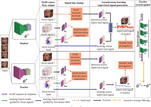 Figure 3 for Teacher-Student Asynchronous Learning with Multi-Source Consistency for Facial Landmark Detection
