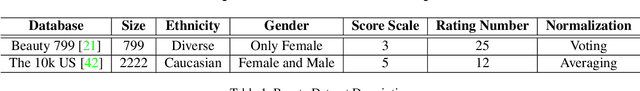 Figure 1 for Understanding Beauty via Deep Facial Features