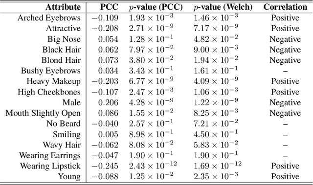 Figure 3 for Understanding Beauty via Deep Facial Features