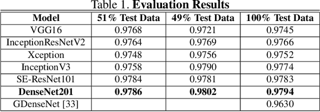 Figure 2 for Semi-Supervised Learning for Cancer Detection of Lymph Node Metastases