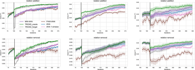 Figure 3 for Human-in-the-loop Handling of Knowledge Drift