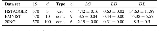 Figure 4 for Human-in-the-loop Handling of Knowledge Drift