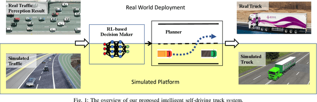 Figure 1 for An Intelligent Self-driving Truck System For Highway Transportation