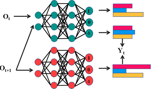 Figure 4 for An Intelligent Self-driving Truck System For Highway Transportation