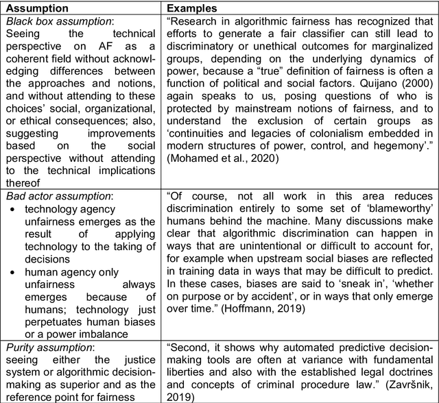 Figure 3 for A Sociotechnical View of Algorithmic Fairness