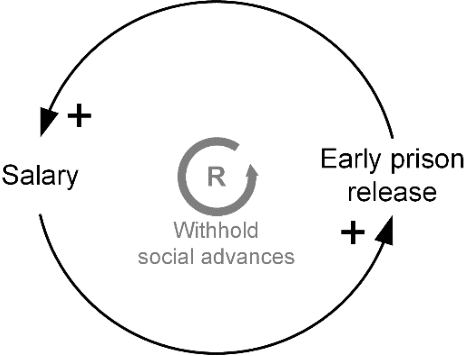 Figure 4 for A Sociotechnical View of Algorithmic Fairness