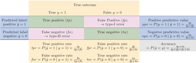 Figure 1 for A Sociotechnical View of Algorithmic Fairness