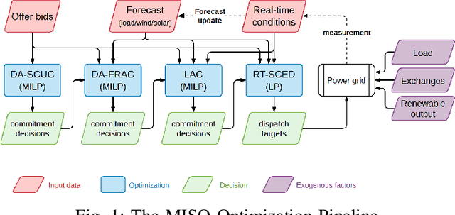 Figure 1 for Just-In-Time Learning for Operational Risk Assessment in Power Grids