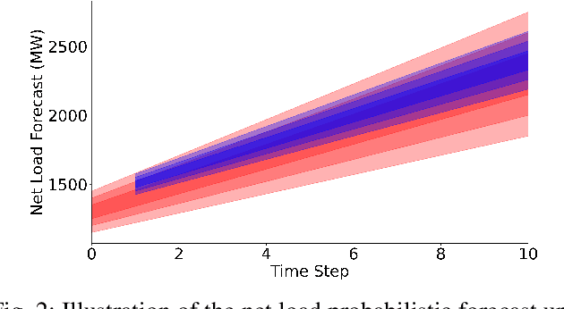 Figure 2 for Just-In-Time Learning for Operational Risk Assessment in Power Grids