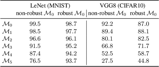 Figure 1 for Data from Model: Extracting Data from Non-robust and Robust Models