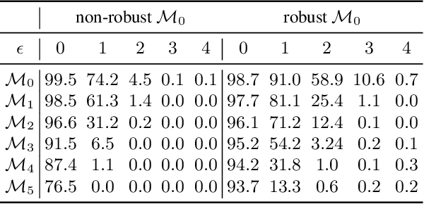 Figure 3 for Data from Model: Extracting Data from Non-robust and Robust Models
