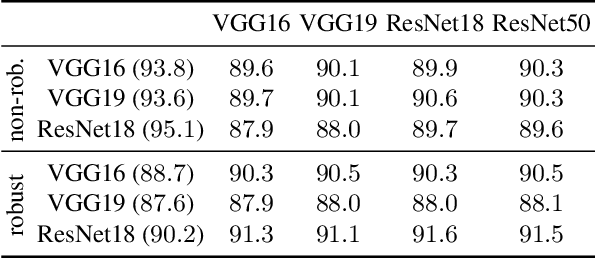 Figure 4 for Data from Model: Extracting Data from Non-robust and Robust Models
