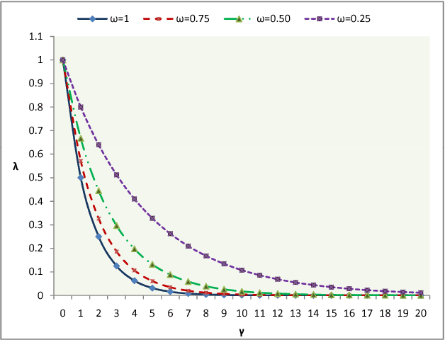 Figure 1 for A Novel Weighted Distance Measure for Multi-Attributed Graph