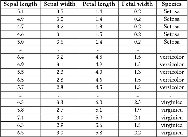 Figure 2 for A Novel Weighted Distance Measure for Multi-Attributed Graph