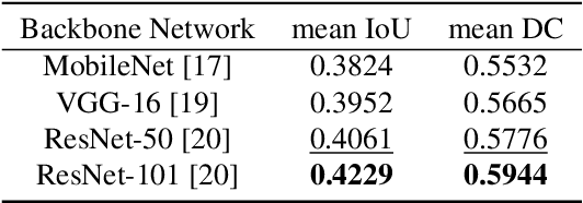 Figure 4 for Autonomous Extraction of Gleason Patterns for Grading Prostate Cancer using Multi-Gigapixel Whole Slide Images