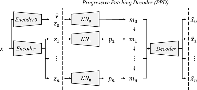 Figure 1 for Full Encoder: Make Autoencoders Learn Like PCA