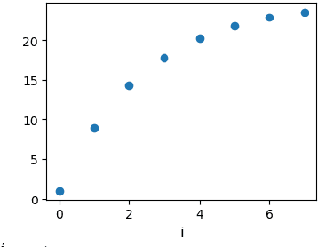 Figure 3 for Full Encoder: Make Autoencoders Learn Like PCA