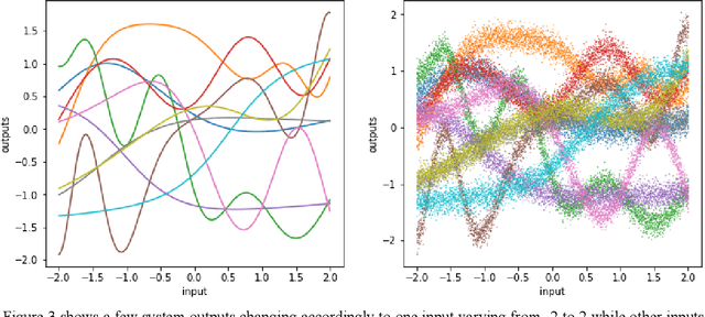 Figure 4 for Full Encoder: Make Autoencoders Learn Like PCA